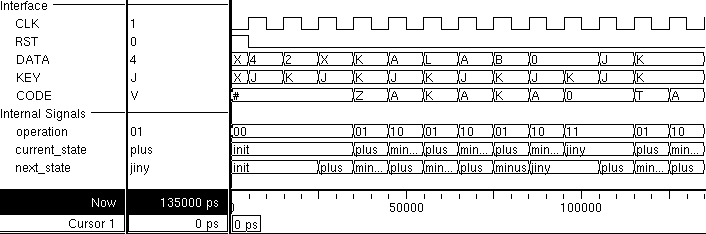 Časový diagram simulace