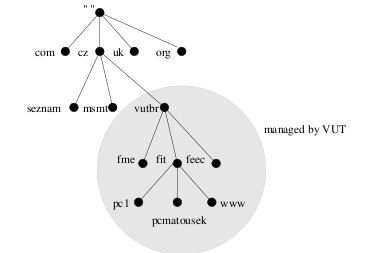 dns-hierarchy.png